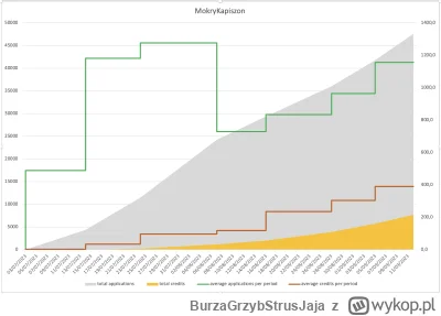 BurzaGrzybStrusJaja - Aktualizacja statystyk na tagu: #mokrykapiszonstatystyki.
03/07...