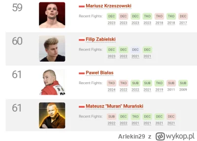 Arlekin29 - @Arlekin29: a to ranking wagi półciężkiej