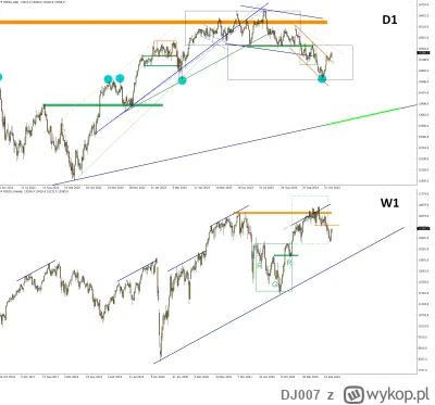 DJ007 - DAX Futures – Jest presja

Balansowanie trzy sesje na szybkiej linii trendu p...