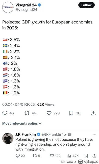 ish_waw - Amerykanin chwali Polskę, że rośnie najbardziej w Europie, bo ma prawdziwy ...