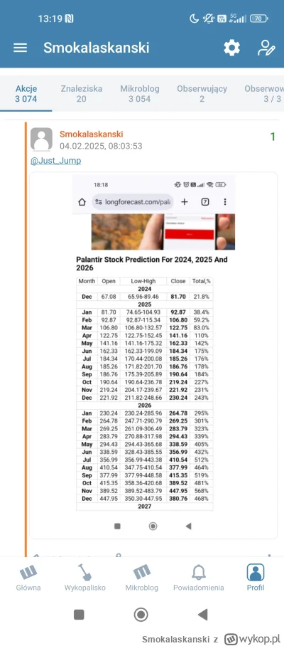 Smokalaskanski - #pltr #gielda wszyscy co kupią dziś za rok będą mieli 100% zysku. Sp...