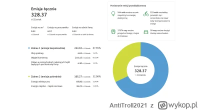 AntiTroll2021 - Zrzut ekranu 2 z aplikacji.