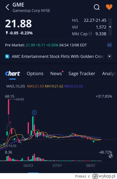 Polasz - Lista obecności premarket 
#gme