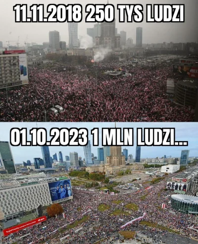 bedegrzeczny - #wybory #polityka #po #marsz #niemcy NA MARSZU BYŁO MAKSYMALNIE 200 TY...