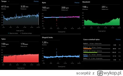 scorp02 - Widać gdzie przycisnęło sranko (╭☞σ ͜ʖσ)╭☞