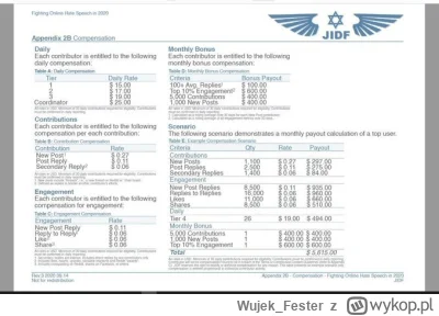 Wujek_Fester - Tak właśnie Mirki wygląda wojna informacyjna w internecie.
#izrael #zy...