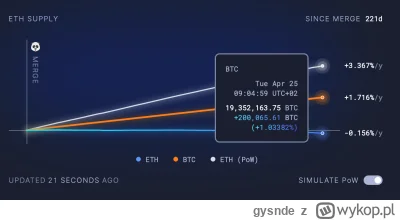 gysnde - Minęło 222 dni od zmiany algorytmu konsensusu #ethereum na Proof of Stake. O...