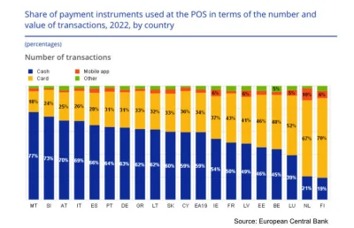 Zapaczony - https://www.ecb.europa.eu/stats/ecb_surveys/space/html/ecb.spacereport202...