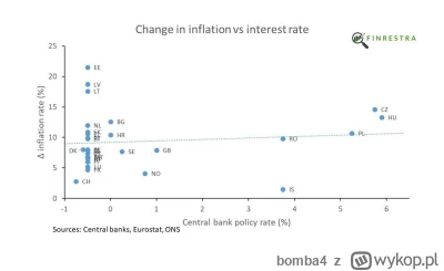 bomba4 - @duzy_krotki stopa procentowa wpływa na rentowność obligacji, nie ma praktyc...