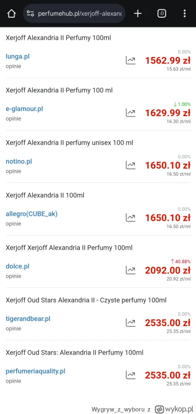 Wygrywzwyboru - #perfumy 

Zawołajacie mnie jak trafi się jakaś promka albo kod na Xe...