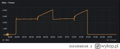 mirekwirek - PS.
tym wieksza temperatura osiągana jest za zasilaniu i troszke mniej e...