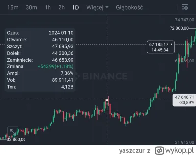 yaszczur - Do wszystkich zawiedzionych brakiem pompy ETH.
Zatwierdzenie nie oznacza j...