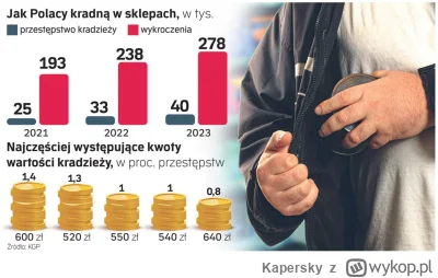 Kapersky - Za to Rzeczpospolita dość jasno mówi, że tylko Polacy kradną XD

https://w...