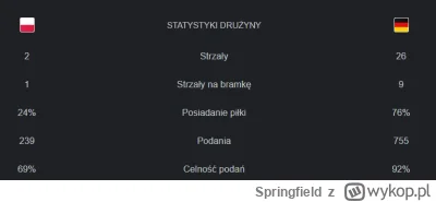 Springfield - przypominam naszą wygraną 1-0 z Niemcami ostatnio, "głupi ma zawsze szc...
