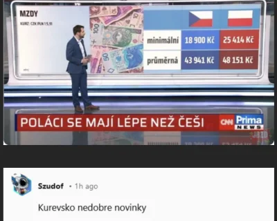 Zamroczony - #czechy #polska #finanse #heheszki