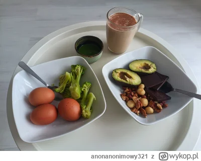anonanonimowy321 - Śniadanie do chłopa #przegryw