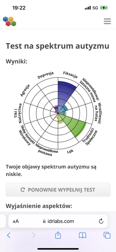 Zoyav - zrobiłam sobie kolejny test na #autyzm i znowu mi wyszło że nie mam, nie wiem...