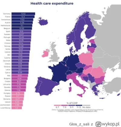 Gloszsali - Wydatki na opiekę zdrowotną w krajach Europy (procent PKB)

#ciekawostki ...