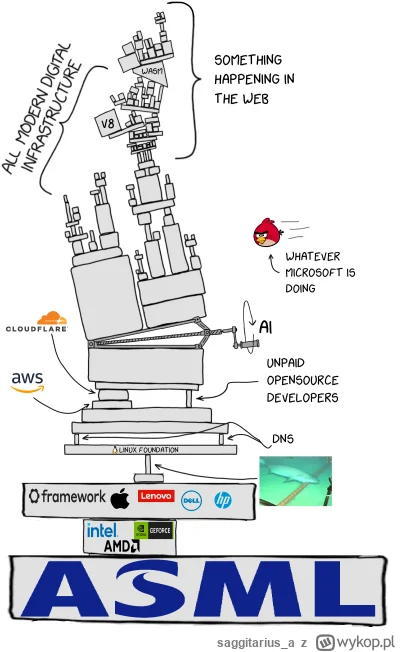 saggitarius_a - Codziennie są lepsze wersje ( ͡° ͜ʖ ͡°)

#humorinformatykow #sysadmin...