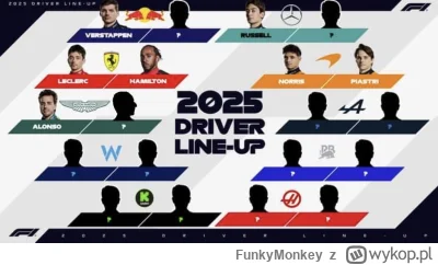 FunkyMonkey - Aston ?? Aston?? Aston??

#f1