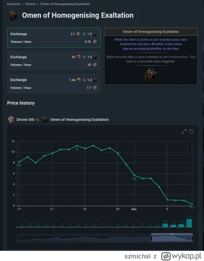 szmichal - Nowe patch notes. Oficjalnie homogenizing exalt i regal out #pathofexile2