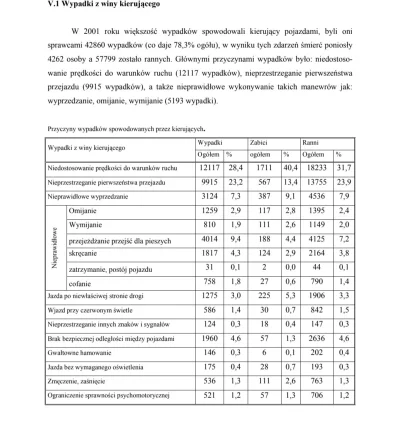 Kapsztyn_real - @DzikuDziczyzna: i dla porównania 2001