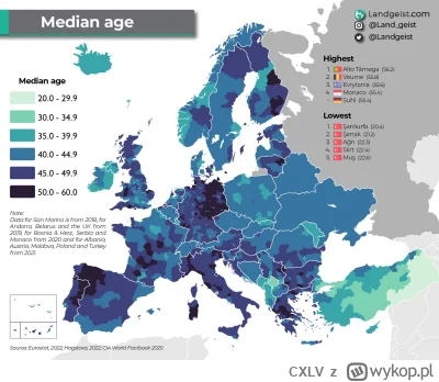 CXLV - Mediana wieku w Europie

#mapporn #demografia #polska #europa