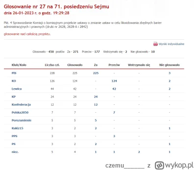 c....._ - PiS i Konfederacja przegłosowały w Sejmie wprowadzenie 20% podatku jeśli kw...