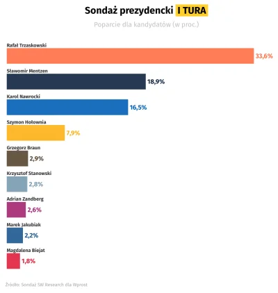 L3stko - Bez Brauna Konfederacja przestanie istnieć!!!!1111one

Konfederacja bez Brau...