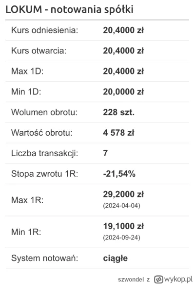 szwondel - Liczba transakcji 7 ( ͡° ͜ʖ ͡°)
#nieruchomosci