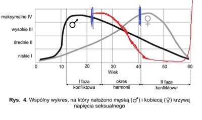 e.....e - Nie żebym się chwalił( ͡° ͜ʖ ͡°) ale to mniej więcej wykres w moim przypadk...