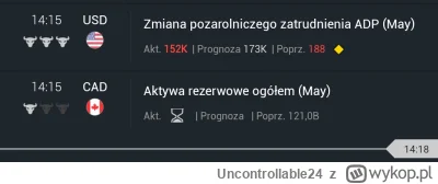 Uncontrollable24 - ADP mocno słabe czy to zwiastuje początek problemów z zatrudnienie...