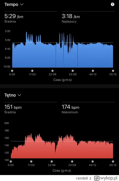 randall - Śmieszne wykresiki