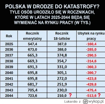 Lukardio - @Prawdziwy_Oponiarz:  no ale widać że kapitalizm w mieszkaniówce nie dział...
