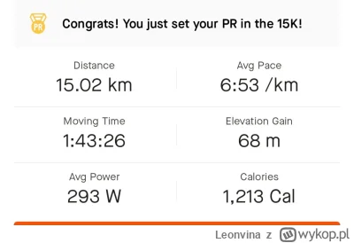 Leonvina - 100 841,67 - 15,02 = 100 826,65

Pierwsze 15km :) miałem w planach 12km al...