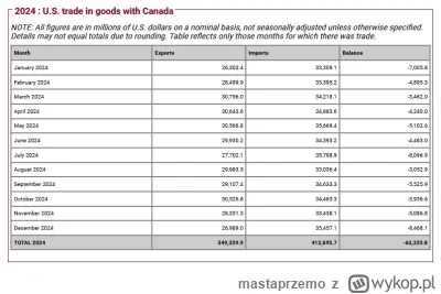 mastaprzemo - @new-object: to są faktyczne dane. źródło Przy czym nie ma co płakać po...