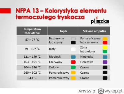 ArtVSS - @enron: woda znajdzie sobie zawsze ujście najmniej oczywistym kierunkiem. os...
