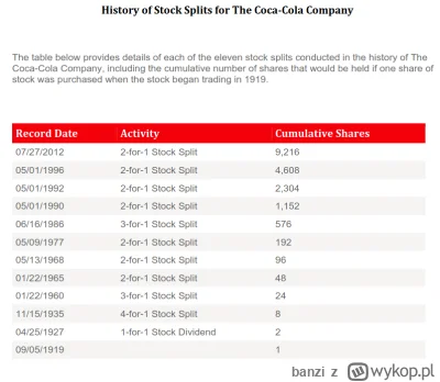 banzi - Wiecie, że gdyby nie splity jedna akcja Coca Coli kosztowałaby dzisiaj 571 39...