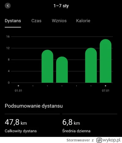 Stormweaver - 124 994,05 - 15,17 - 12,14 - 9,10 - 11,42 = 124 946,22

Witam sztafete ...