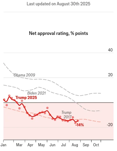 zjadlbym_kebaba - >mam nadzieje, że przeżyje jeszcze 2 kolejne kadencje. A jeśli nie ...
