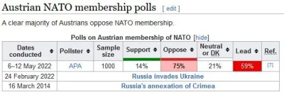 awres - Austria nie jest w NATO ( ͡° ͜ʖ ͡°)ﾉ⌐■-■
Austria and the North Atlantic Treat...