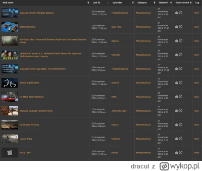 dracul - @Gawith_Apricot: @beritt głównie te mam wgrane