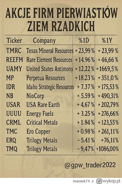 maniek74 - #gielda

lista dla hazardzistów na jutro ( ͡° ͜ʖ ͡°)