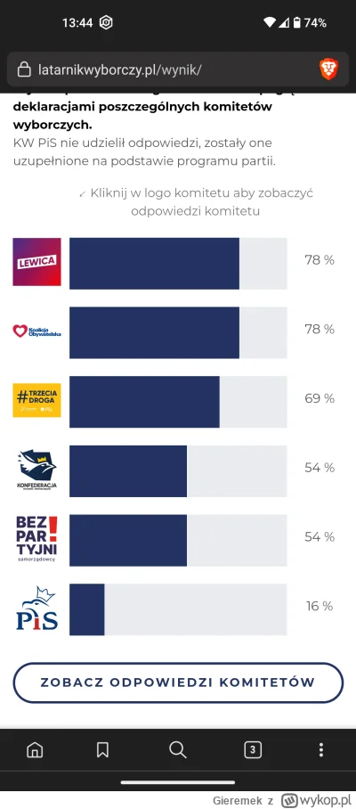 Gieremek - Skoro wszyscy wrzucają swoje wyniki to i ja wrzucę.
Tak niski współczynnik...