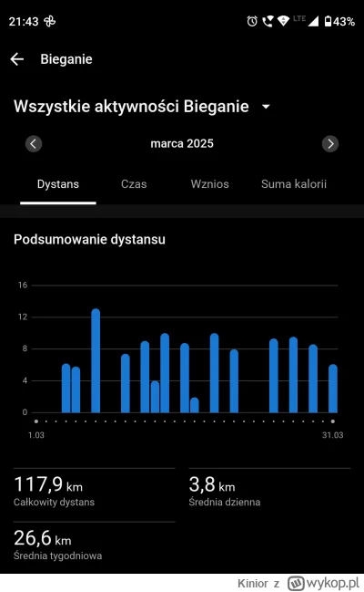 Kinior - 4 858,95 - 33,60 = 4 825,35

Wykonanie z marca br., licząc od mojego ostatni...