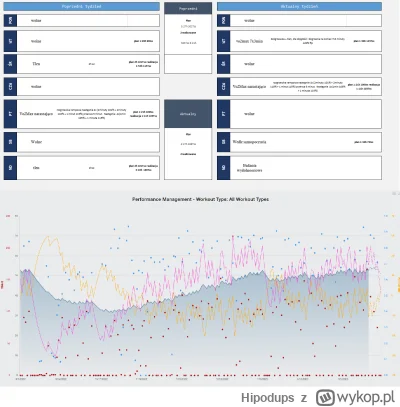 Hipodups - Kolejny tydzień za mną, związany z regeneracją. Odpoczynek był głównie pot...