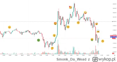 SmonkDaWead - emocjonalny rollercoaster dzisiaj #bitcoin #gielda