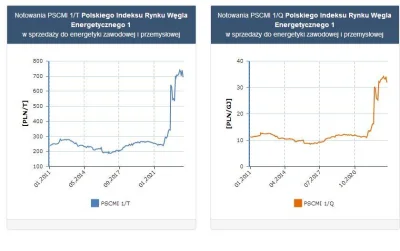 szef_foliarzy - Tymczasem ceny polskiego węgla, z polskich kopalń dla polskich elektr...