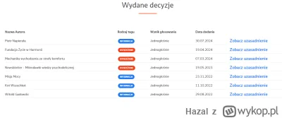 Hazal - Jakoś bez większego echa ani szczególnego zainteresowania przechodzi informac...