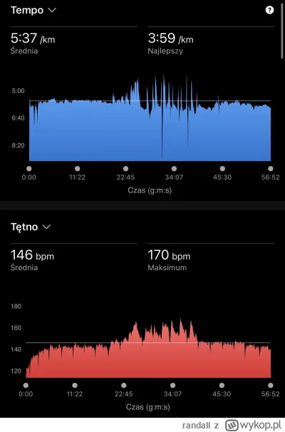 randall - Opuchlizna